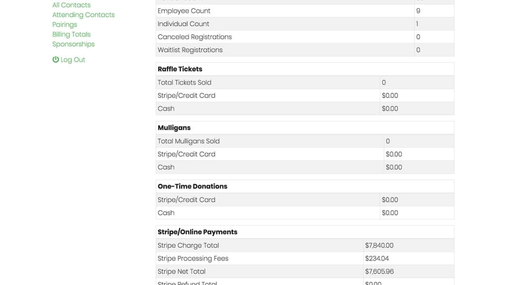 Ford AV Golf Event Web App Dashboard